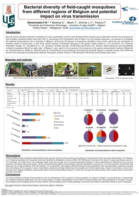 Bacterial diversity of field-caught mosquitoes from different regions of Belgium and potential impact on virus transmission Raharimalala F.N. 1, 2, Boukraa.
