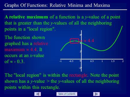 Table of Contents Graphs Of Functions: Relative Minima and Maxima A relative maximum of a function is a y-value of a point that is greater than the y-values.