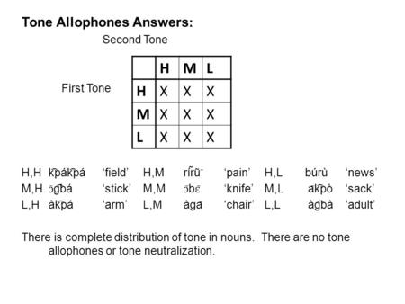 Tone Allophones Answers ː Second Tone First Tone H,Hk ͡ pák ͡ pá‘field’H,Mrír̃ũ ̄ ‘pain’H,Lbúrù‘news’ M,H ɔ̄ g ͡ bá‘stick’M,M ɔ̄ b ɛ̄ ‘knife’M,L.