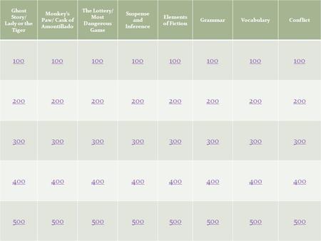 Ghost Story/ Lady or the Tiger Monkey’s Paw/ Cask of Amontillado The Lottery/ Most Dangerous Game Suspense and Inference Elements of Fiction GrammarVocabularyConflict.