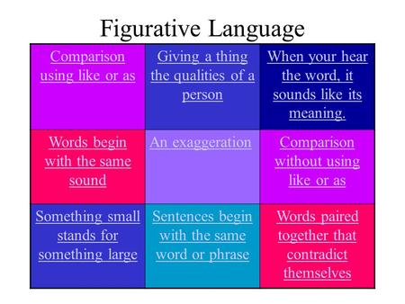 Figurative Language Comparison using like or as Giving a thing the qualities of a person When your hear the word, it sounds like its meaning. Words begin.