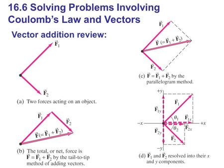 16.6 Solving Problems Involving Coulomb’s Law and Vectors Vector addition review: