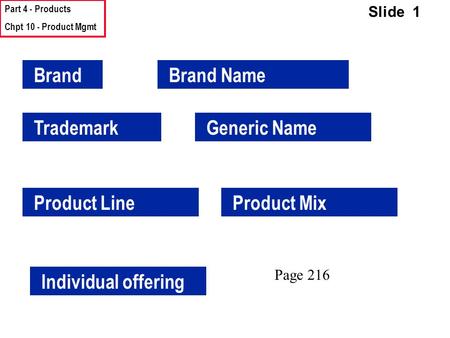 Part 4 - Products Chpt 10 - Product Mgmt Slide 1 BrandBrand Name TrademarkGeneric Name Product LineProduct Mix Individual offering Page 216.