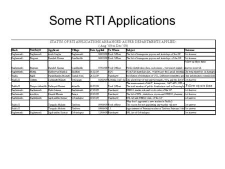 Some RTI Applications. Community Awareness Meetings 127 meetings PDS, Agriculture, Cooperative loans, self Help Groups, Social entitlements Outcome: RTI.