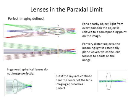 Lenses in the Paraxial Limit