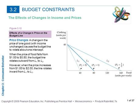 3.2 BUDGET CONSTRAINTS The Effects of Changes in Income and Prices