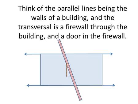 Think of the parallel lines being the walls of a building, and the transversal is a firewall through the building, and a door in the firewall.