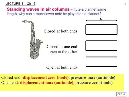 Closed end: displacement zero (node), pressure max (antinode)