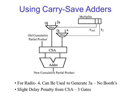 Using Carry-Save Adders For Radix- 4, Can Be Used to Generate 3a – No Booth’s Slight Delay Penalty from CSA – 3 Gates.