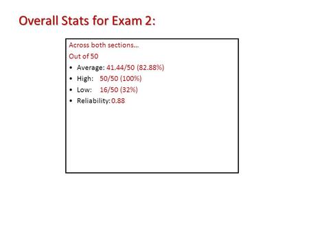 Overall Stats for Exam 2: Across both sections… Out of 50 Average: 41.44/50 (82.88%) High:50/50 (100%) Low:16/50 (32%) Reliability: 0.88.