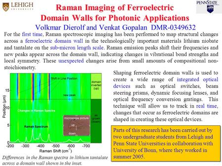 For the first time, Raman spectroscopic imaging has been performed to map structural changes across a ferroelectric domain wall in the technologically.