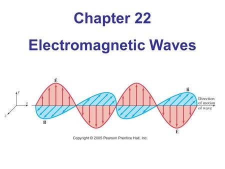 Chapter 22 Electromagnetic Waves. Units of Chapter 22 Changing Electric Fields Produce Magnetic Fields; Maxwell’s Equations Production of Electromagnetic.