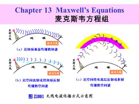 Chapter 13 Maxwell’s Equations 麦克斯韦方程组. Maxwell summarized the experimental laws of electricity and magnetism—the laws of Coulomb, Gauss, Biot-Savart,