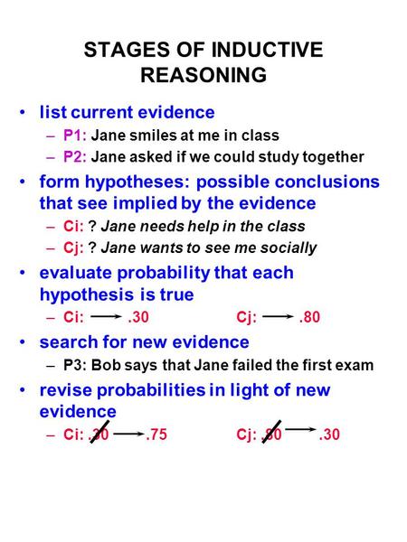 STAGES OF INDUCTIVE REASONING list current evidence –P1: Jane smiles at me in class –P2: Jane asked if we could study together form hypotheses: possible.