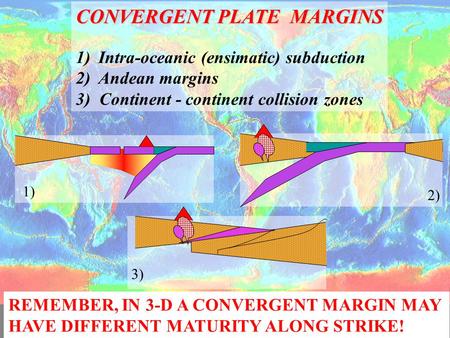CONVERGENT PLATE MARGINS 1)Intra-oceanic (ensimatic) subduction 2)Andean margins 3) Continent - continent collision zones 1) 2) 3) REMEMBER, IN 3-D A CONVERGENT.