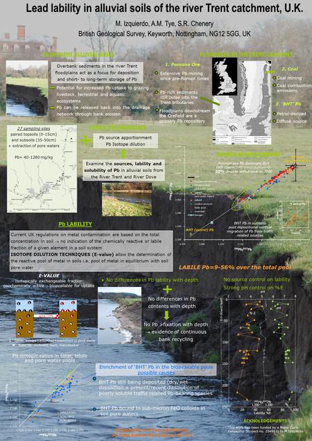Lead lability in alluvial soils of the river Trent catchment, U.K. M. Izquierdo, A.M. Tye, S.R. Chenery British Geological Survey, Keyworth, Nottingham,