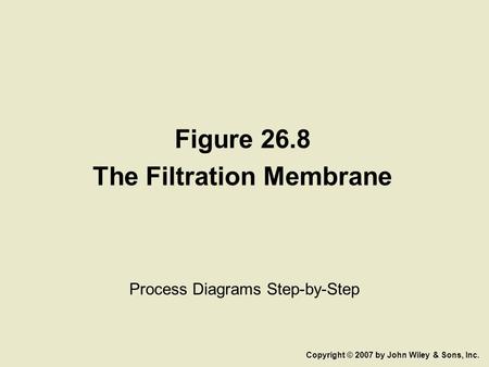 Figure 26.8 The Filtration Membrane Process Diagrams Step-by-Step Copyright © 2007 by John Wiley & Sons, Inc.