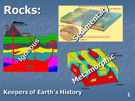 Rocks: Sedimentary Igneous Metamorphic Keepers of Earth’s History 1.