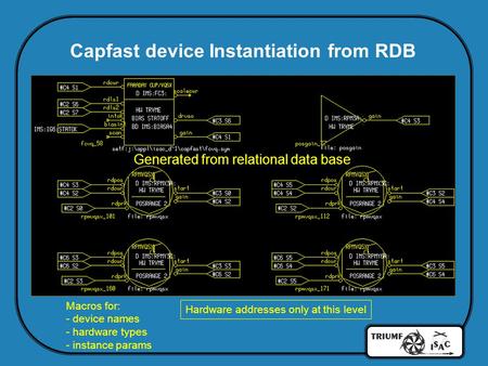 Capfast device Instantiation from RDB Hardware addresses only at this level Macros for: - device names - hardware types - instance params Generated from.
