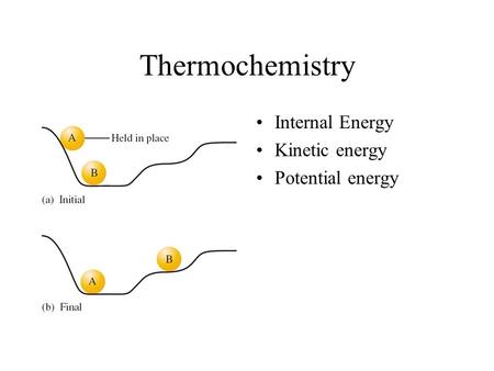 Thermochemistry Internal Energy Kinetic energy Potential energy.