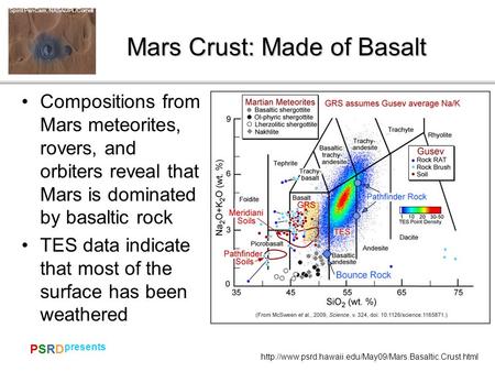 PSRDPSRD Spirit PanCam, NASA/JPL/Cornell  presents Mars Crust: Made of Basalt Compositions from.