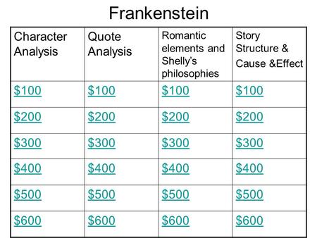 Frankenstein Character Analysis Quote Analysis Romantic elements and Shelly’s philosophies Story Structure & Cause &Effect $100 $200 $300 $400 $500 $600.