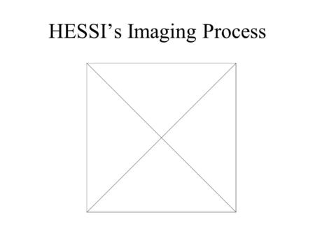 HESSI’s Imaging Process. The HESSI satellite, due for launch in the Fall of 2001, ha.