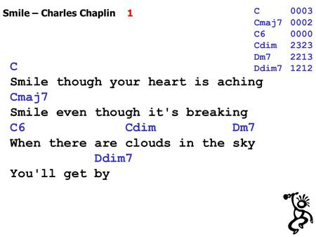 Smile – Charles Chaplin 1 C Smile though your heart is aching Cmaj7 Smile even though it's breaking C6 Cdim Dm7 When there are clouds in the sky Ddim7.