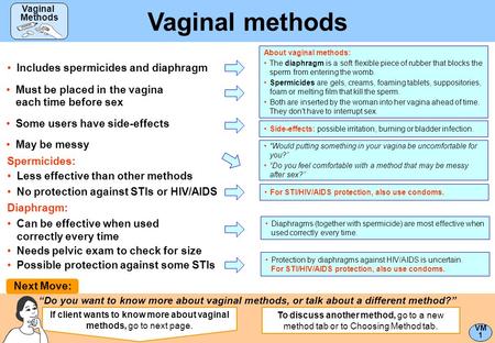If client wants to know more about vaginal methods, go to next page.