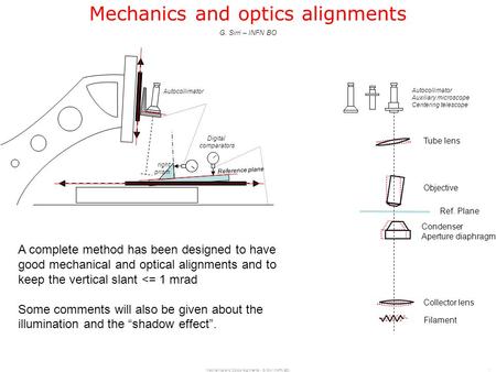 Mechanics and Optics Alignments - G. Sirri (INFN BO)1 Autocollimator Auxiliary microscope Centering telescope Objective Ref. Plane Tube lens Condenser.