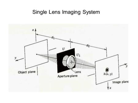Single Lens Imaging System. Figure 29.8B Retina Optic nerve Fovea Optic nerve fibers Retina Photoreceptors NeuronsConeRod.