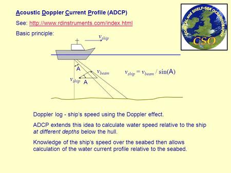 A A v beam v ship v ship = v beam / sin( A ) Doppler log - ship’s speed using the Doppler effect. ADCP extends this idea to calculate water speed relative.