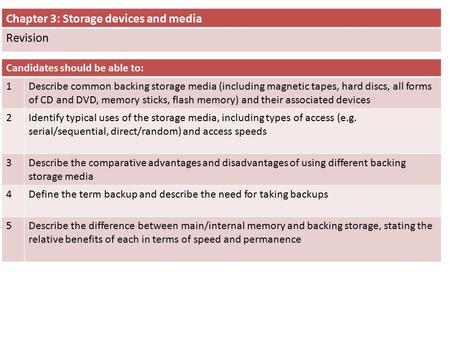 Chapter 3: Storage devices and media Revision