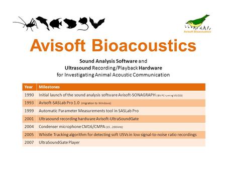 Avisoft Bioacoustics YearMilestones 1990Initial launch of the sound analysis software Avisoft-SONAGRAPH (IBM PC running MS-DOS) 1993Avisoft-SASLab Pro.