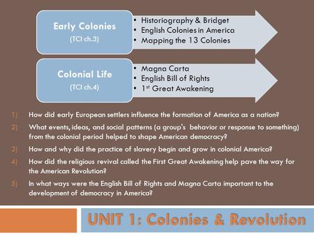 Historiography & Bridget English Colonies in America Mapping the 13 Colonies Early Colonies (TCI ch.3) Magna Carta English Bill of Rights 1 st Great Awakening.