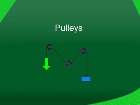 Pulleys. Fixed Pulley: Wheel attached to surface Changes the direction of the applied force NO mechanical advantage – same amount of force is required.