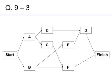 Q. 9 – 3 D G A C E Start Finish B F.