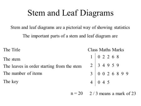 Stem and Leaf Diagrams Stem and leaf diagrams are a pictorial way of showing statistics The important parts of a stem and leaf diagram are The Title The.