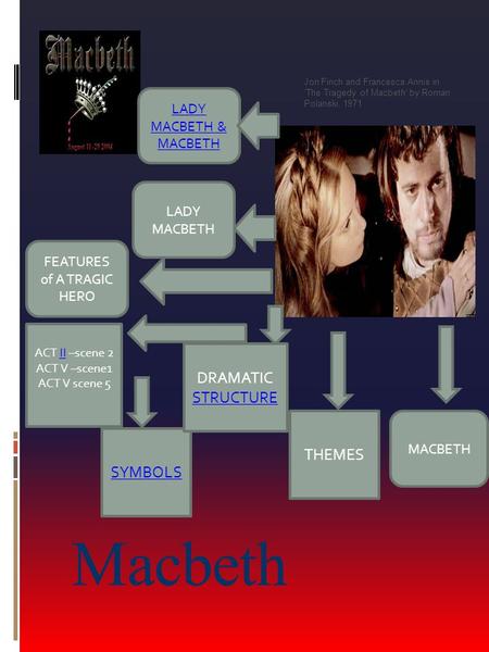 Jon Finch and Francesca Annis in ‘The Tragedy of Macbeth’ by Roman Polanski, 1971 Macbeth THEMES LADY MACBETH FEATURES of A TRAGIC HERO SYMBOLS DRAMATIC.