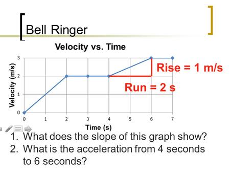 Bell Ringer 1.What does the slope of this graph show? 2.What is the acceleration from 4 seconds to 6 seconds?