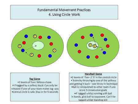 Fundamental Movement Practices 4. Using Circle Work Tag Game 3 teams of four. Yellows chase. If tagged by a yellow, stuck. Can only be released if one.