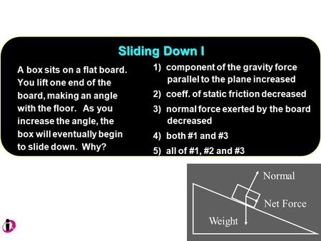 1) component of the gravity force parallel to the plane increased 2) coeff. of static friction decreased 3) normal force exerted by the board decreased.