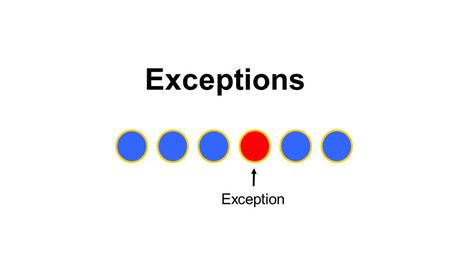 Exceptions Exception. Exceptions Overview Exceptional Situations Syntax of Try, Catch, Throw Defining and Using Your Own Exceptions.