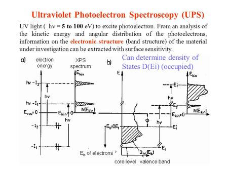 Ultraviolet Photoelectron Spectroscopy (UPS)