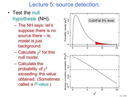 NASSP Masters 5003F - Computational Astronomy - 2009 Lecture 5: source detection. Test the null hypothesis (NH). –The NH says: let’s suppose there is no.