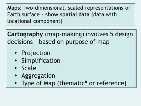  Type of Map (thematic* or reference)