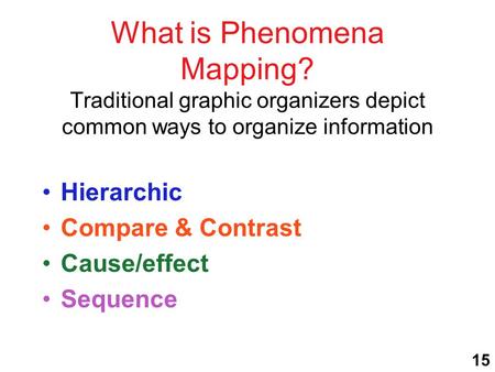What is Phenomena Mapping? Traditional graphic organizers depict common ways to organize information Hierarchic Compare & Contrast Cause/effect Sequence.