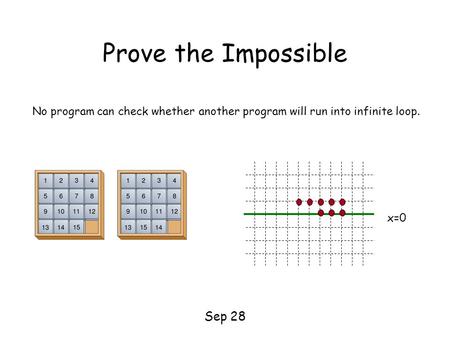 Prove the Impossible Sep 28 No program can check whether another program will run into infinite loop. x=0.