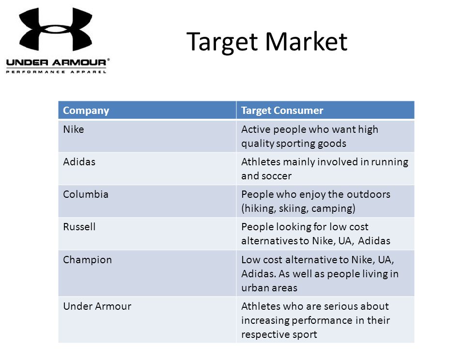 target market of adidas,cheap - OFF 63% -ajara.news