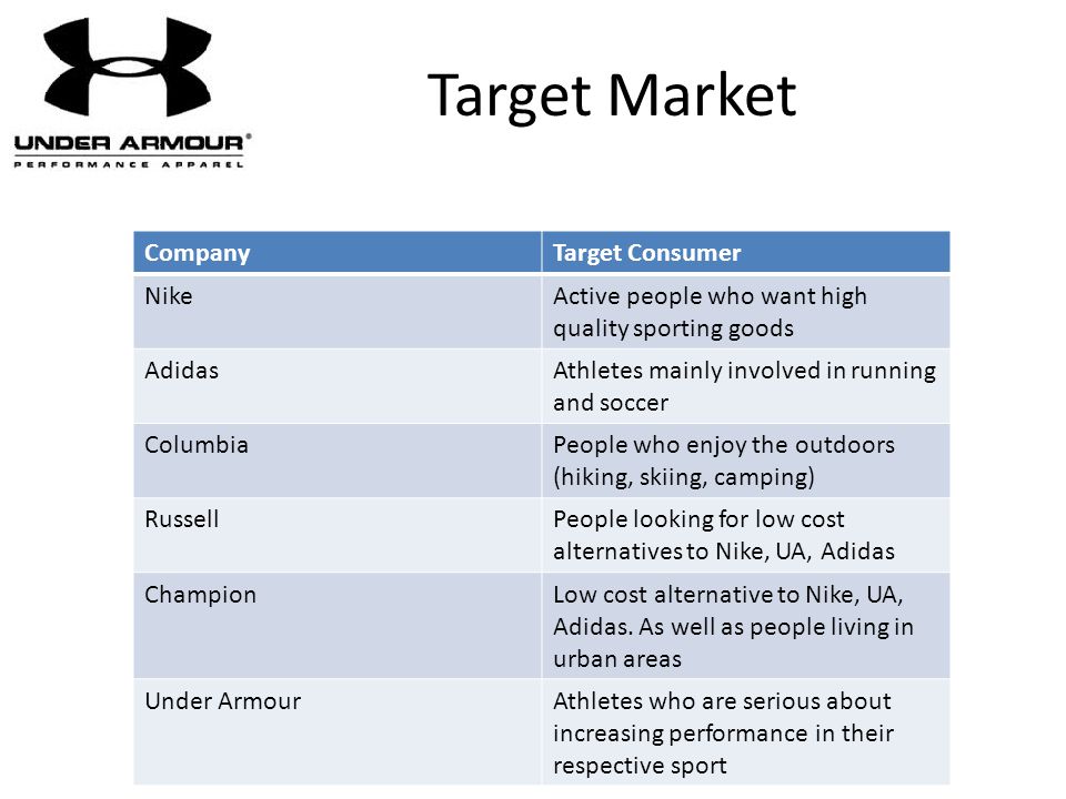 target market - OFF 63% -ajara.news